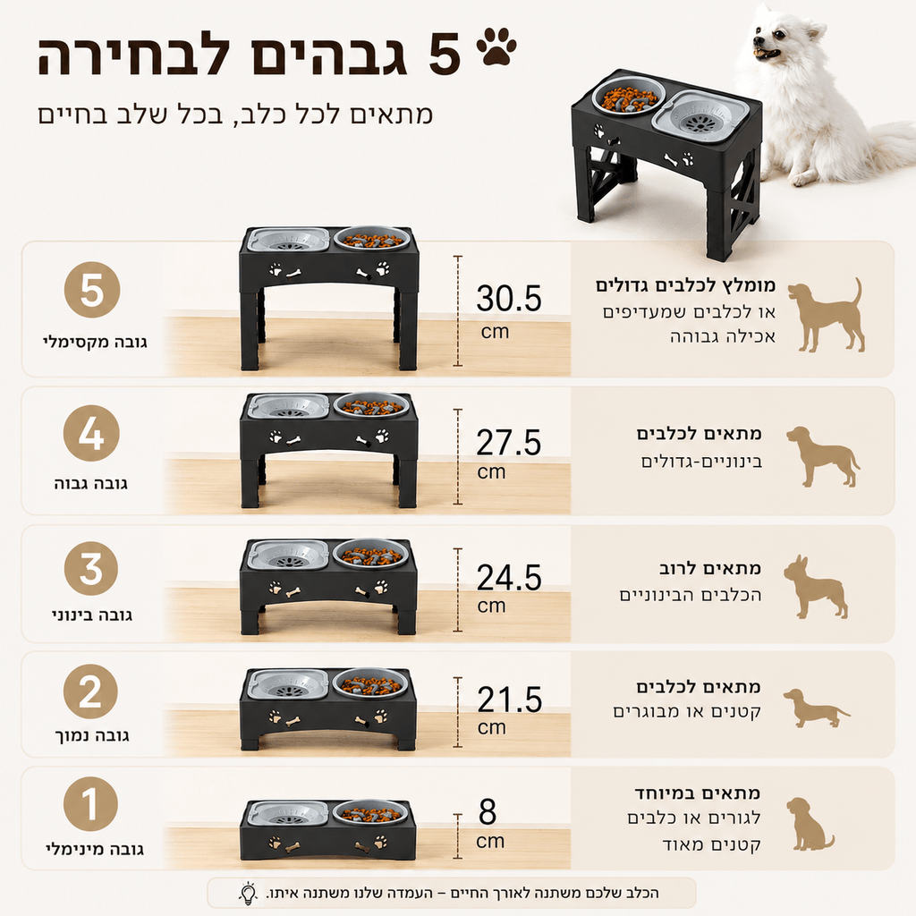 עמדת האכלה מותאמת אישית